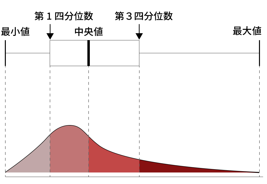代表値の話｜CO-WRITE ─ AIとデータサイエンス by GRI