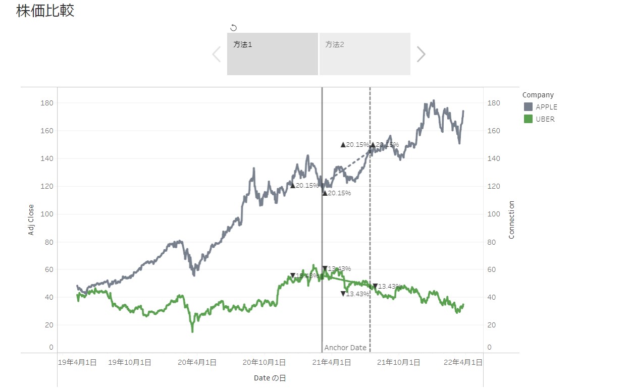 Tableau】折れ線グラフ上の2点を比較する方法ーパラメータアクションでインタラクティブに｜CO-WRITE ─ AIとデータサイエンス by GRI