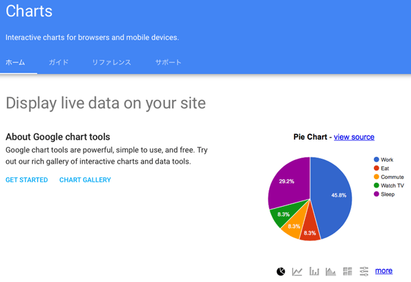 google_chart_tools